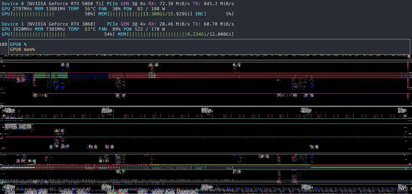 An nvtop snapshot during the run, with both GPUs active.