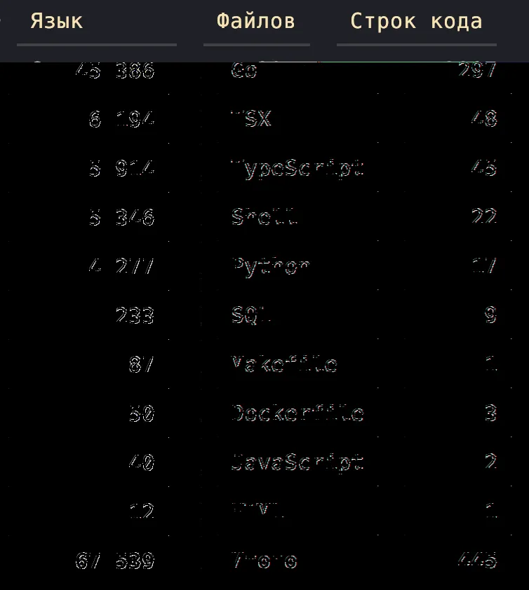 Рабочий проект, на котором тестировался coding-агент.